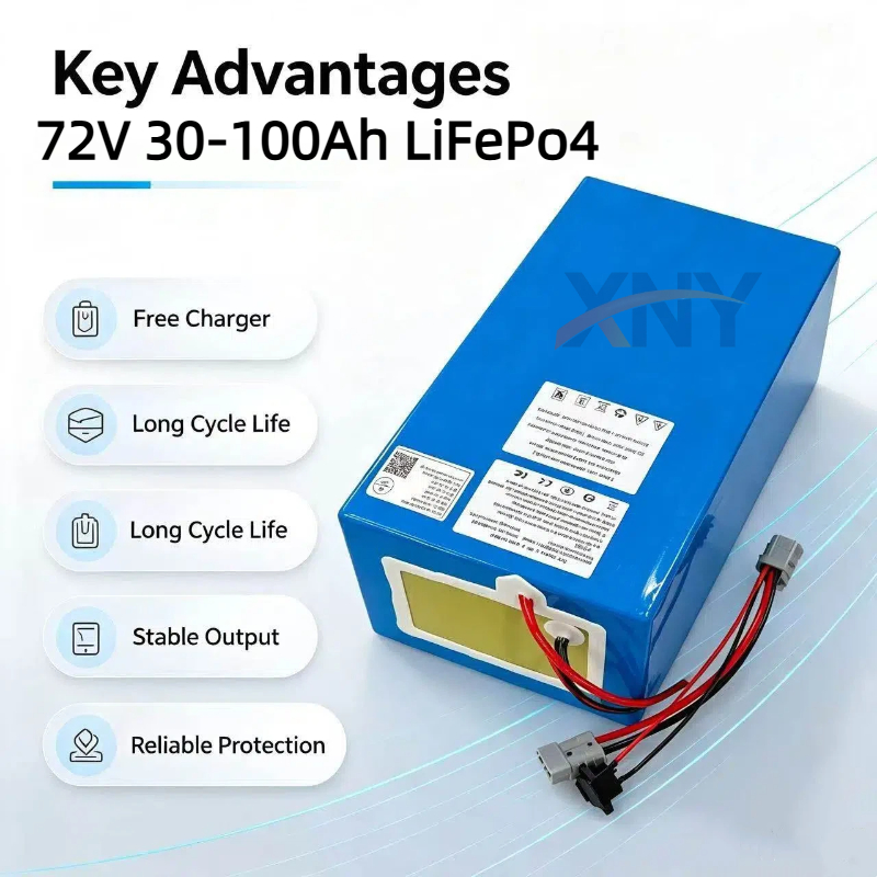 แบตเตอรี่ XNY Lithium LiFePO4  - 72V 40Ah Lifepo4 Battery Pack บทวิจารณ์และราคา