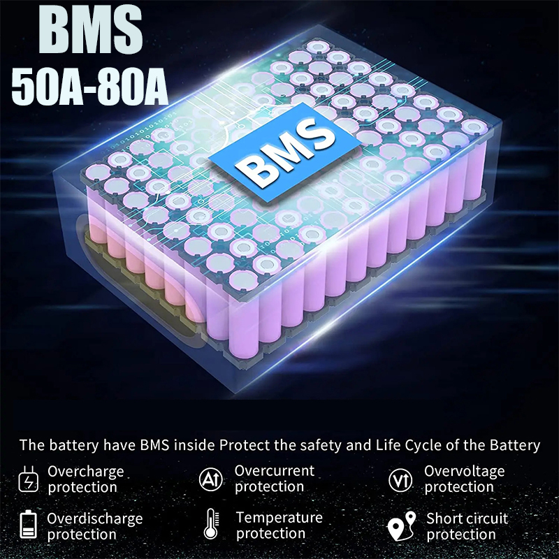 แบตเตอรี่ลิเธียมสำหรับจักรยานไ - 72V 50Ah 21700 Lithium Battery บทวิจารณ์และราคา